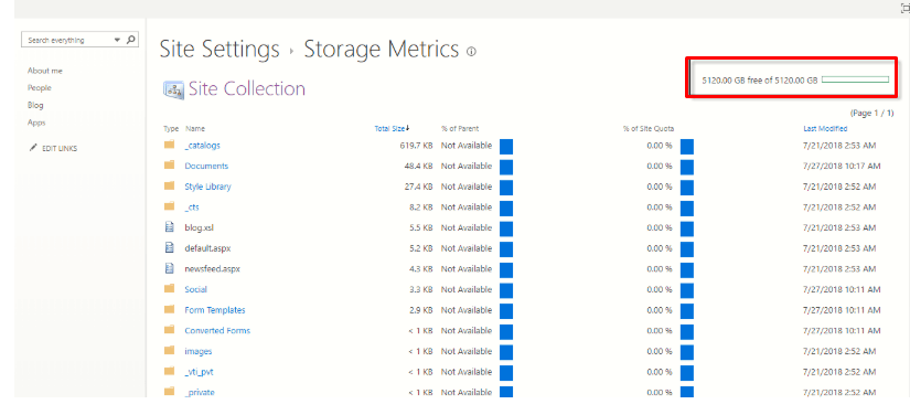 Onrdrive 5Tb storage